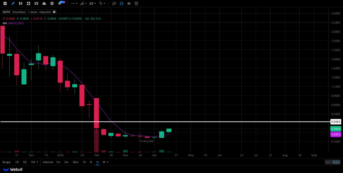 Evan Brooks tweet media