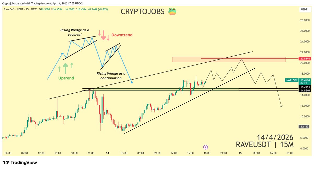 Crypto_Jobs tweet media