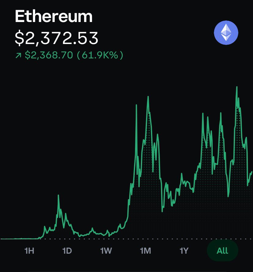 Digital Oil tweet media