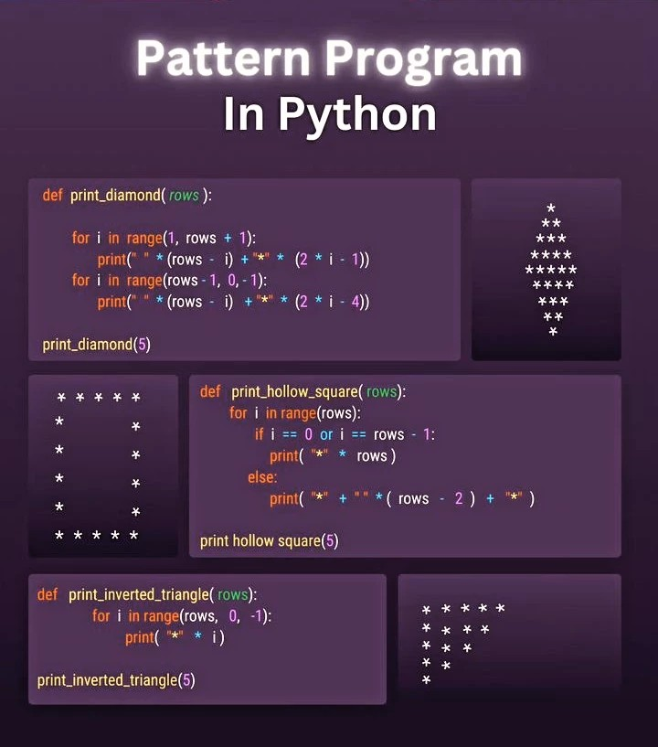 Pattern Program in Python