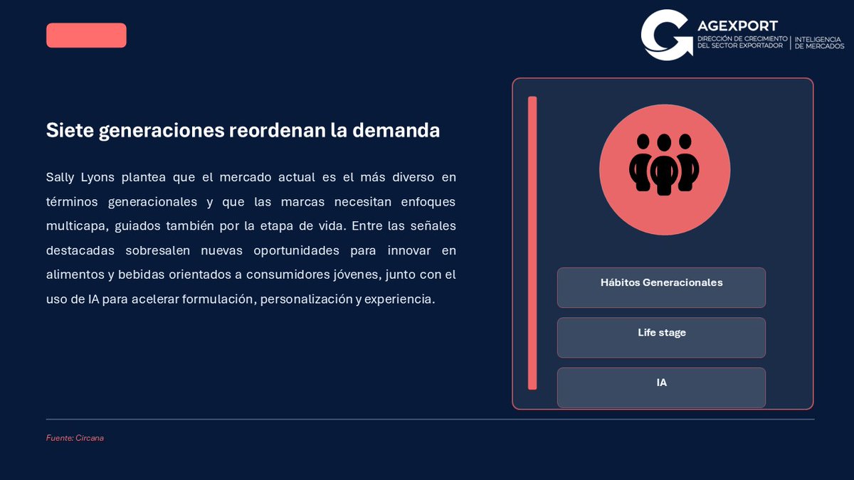 AGEXPORT Inteligencia de Mercados tweet media