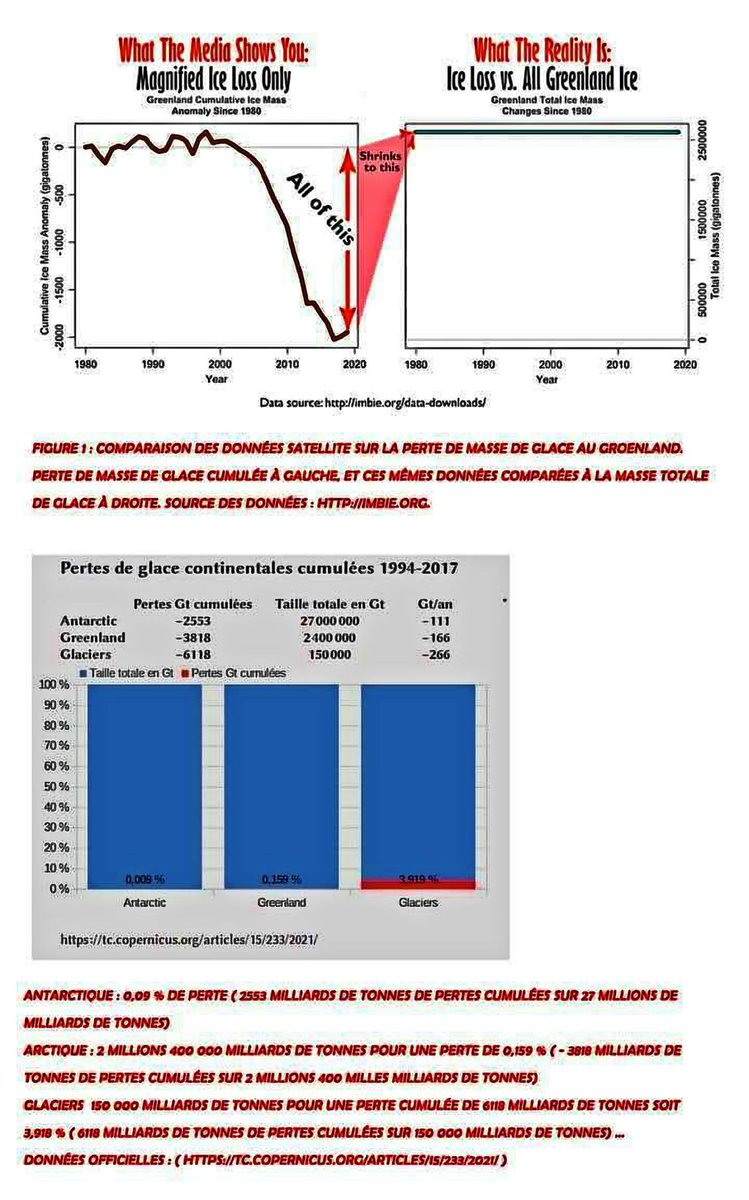 Association des Climato-Réalistes tweet media
