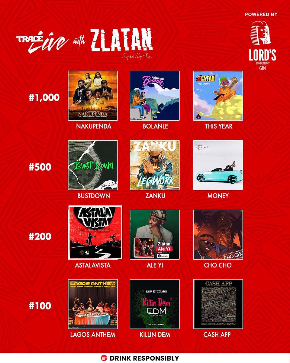LordsGinNigeria's tweet photo. You’re at Trace Live, Zlatan is coming out and you have ₦2K to build the set. What are you choosing? 👇

 #LordsGinTraceLive #LordsGinTraceLiveXZlatan 
#LordsLifestyle 
#TraceLive https://t.co/AcFowIMCCW