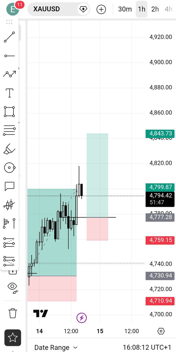ManeBlacq's tweet photo. @tradewithdrfx I de here de wait. 😆 https://t.co/f4v28gcphG