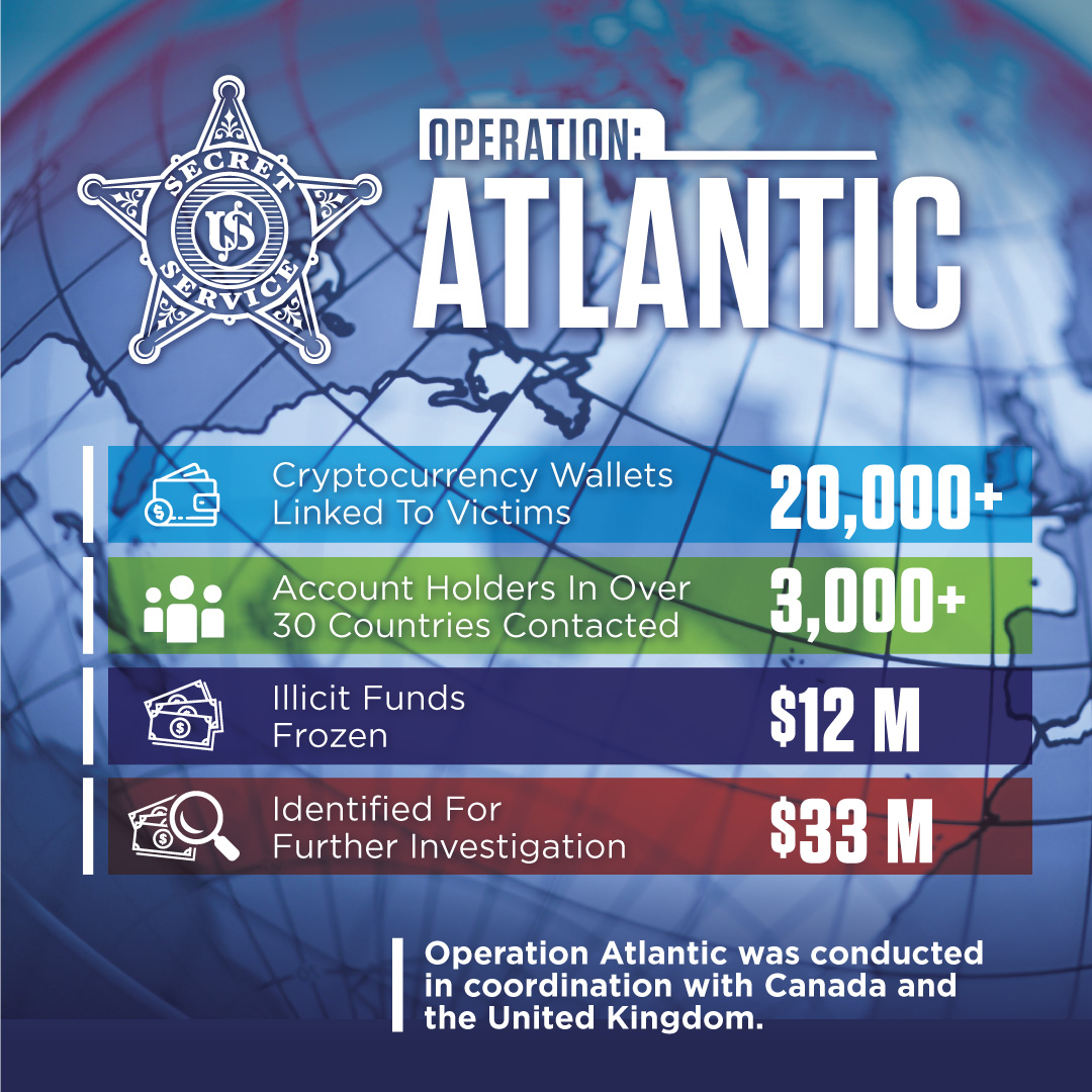 SecretService's tweet image. Fake pop-up ads are stealing cryptowallets from unsuspecting victims. Operation Atlantic, a multi-national operation between the Secret Service, UK and Canadian law enforcement, identified 2,000 victims, froze $12 million in stolen cryptocurrency and shut down 120 criminal sites.