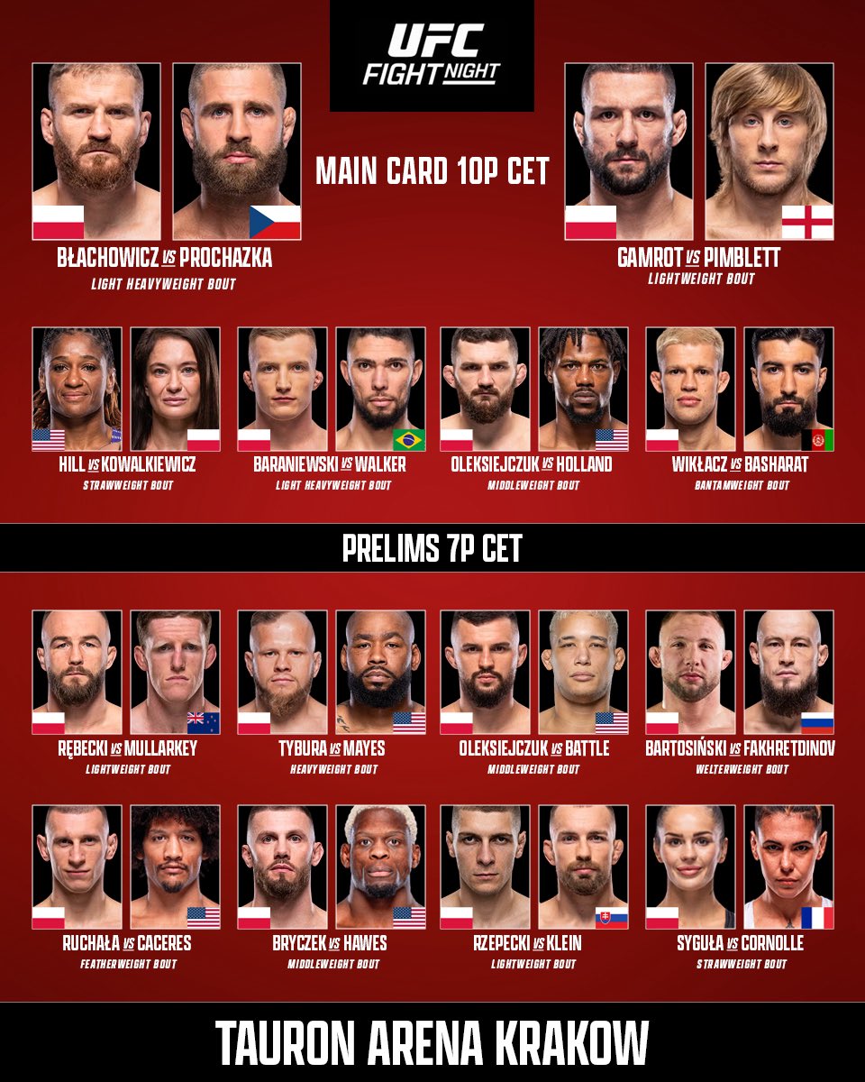 tojagendi's tweet image. UFC W POLSCE! 🤯