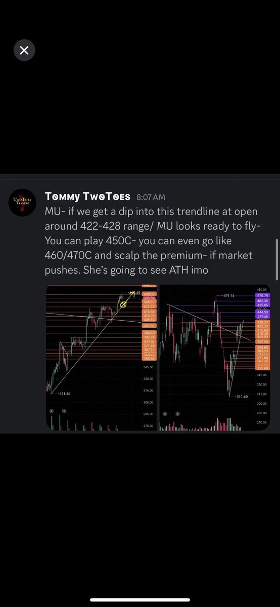 TwoToesTrading tweet media