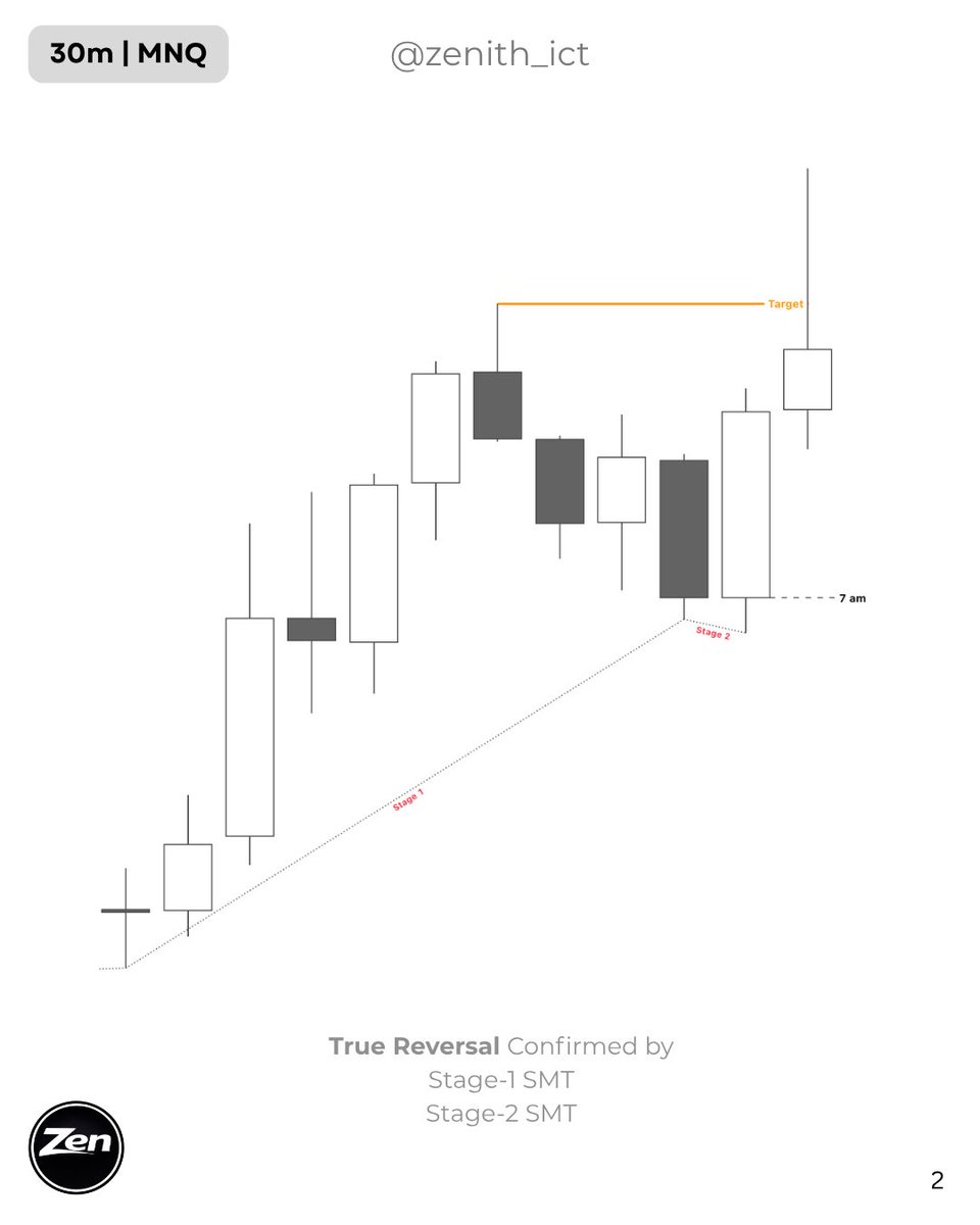 Zenith_ICT's tweet photo. $MNQ
14th Apr, Tuesday https://t.co/ZRrypnigcl