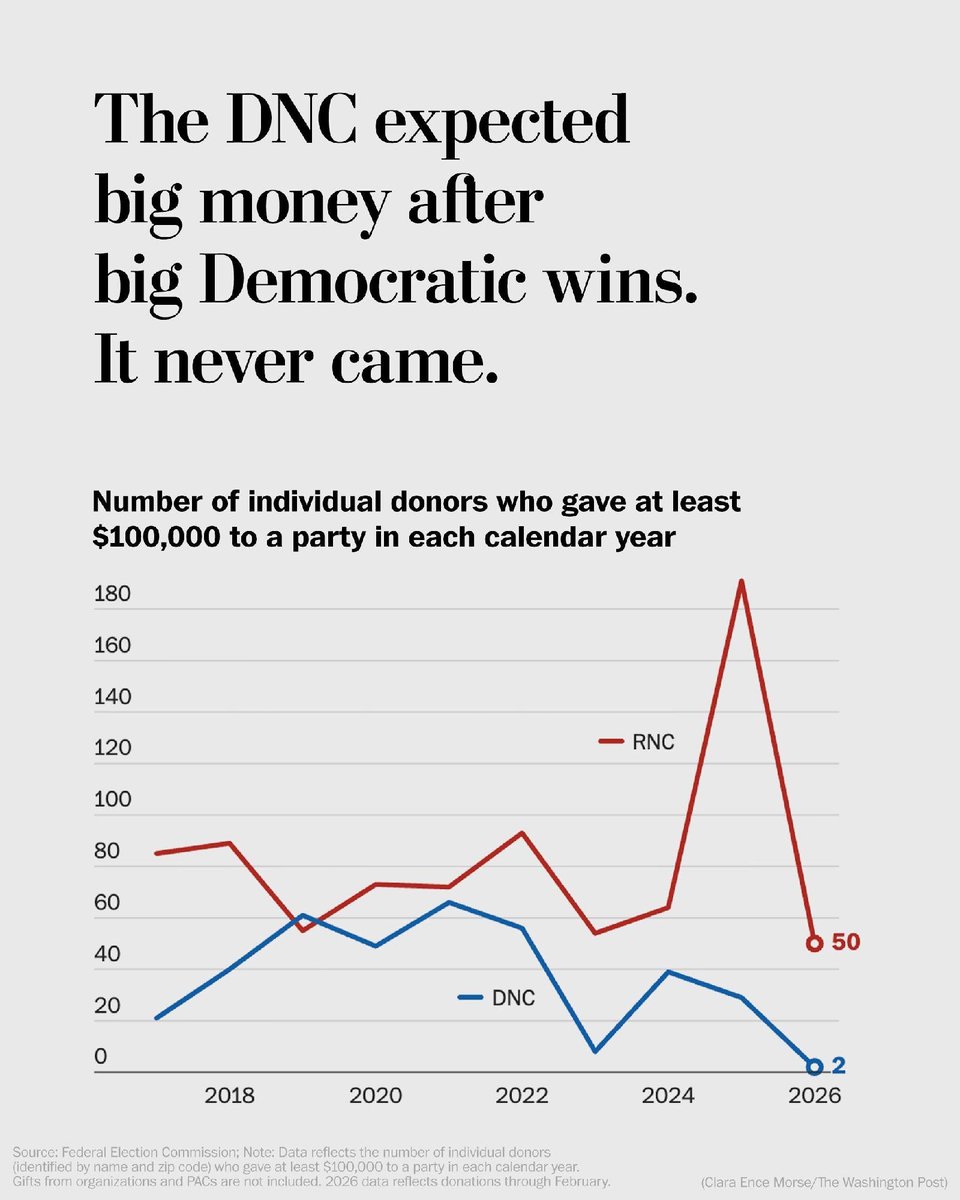 The Washington Post tweet media
