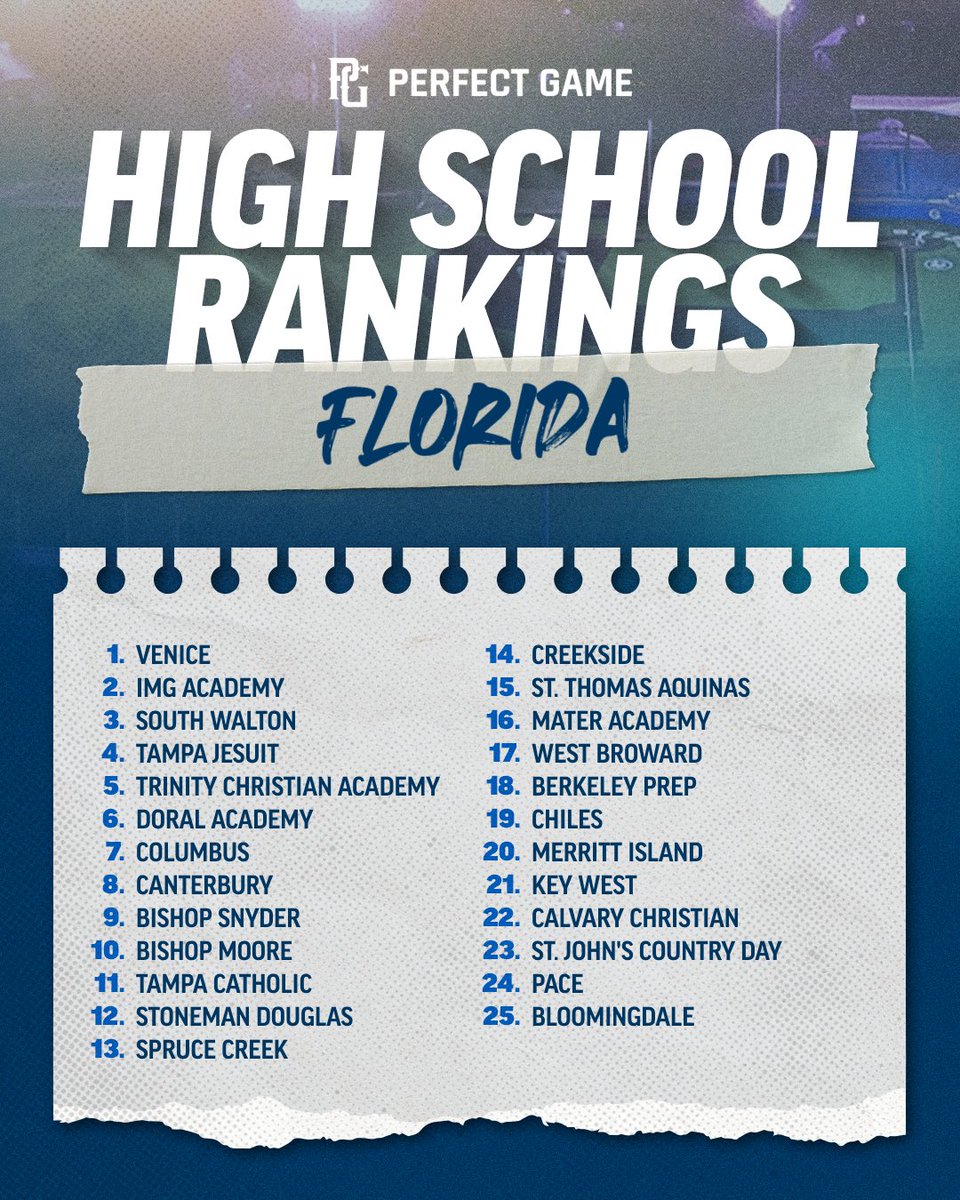 Florida_PG's tweet photo. 𝐅𝐥𝐨𝐫𝐢𝐝𝐚 𝐇𝐢𝐠𝐡 𝐒𝐜𝐡𝐨𝐨𝐥 𝐓𝐨𝐩 𝟐𝟓: 𝐀𝐩𝐫𝐢𝐥 𝟏𝟒

#PGHS https://t.co/458dR2HElb