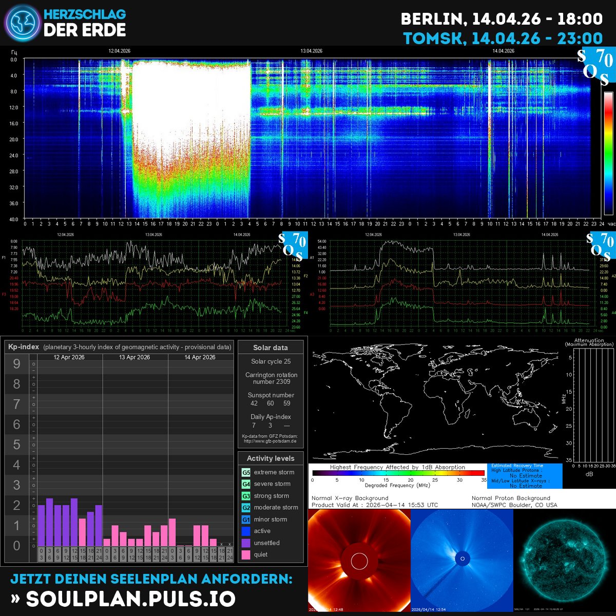 Herzschlag der Erde, Schumann Frequenz tweet media
