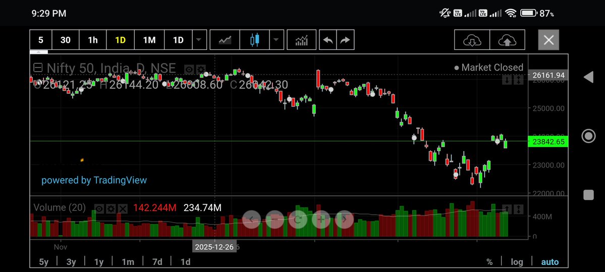 Sanjay Malhotra 🇮🇳 tweet media
