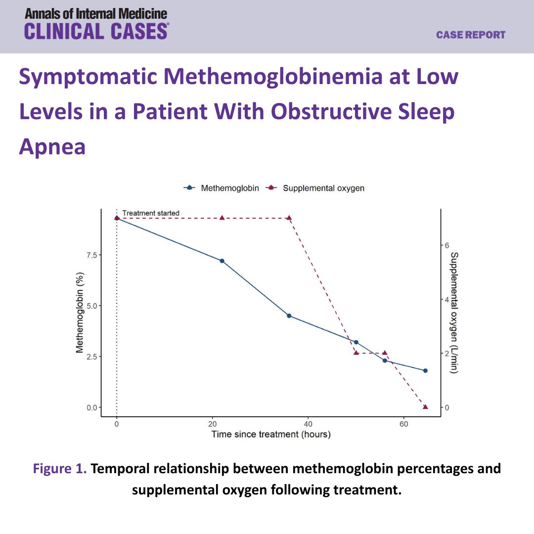 Annals of Internal Medicine: Clinical Cases tweet media