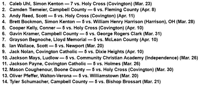 joshua_kalb's tweet photo. NKY Baseball: Most RBIs in a single game so far this season https://t.co/tNMrv6Ymfr