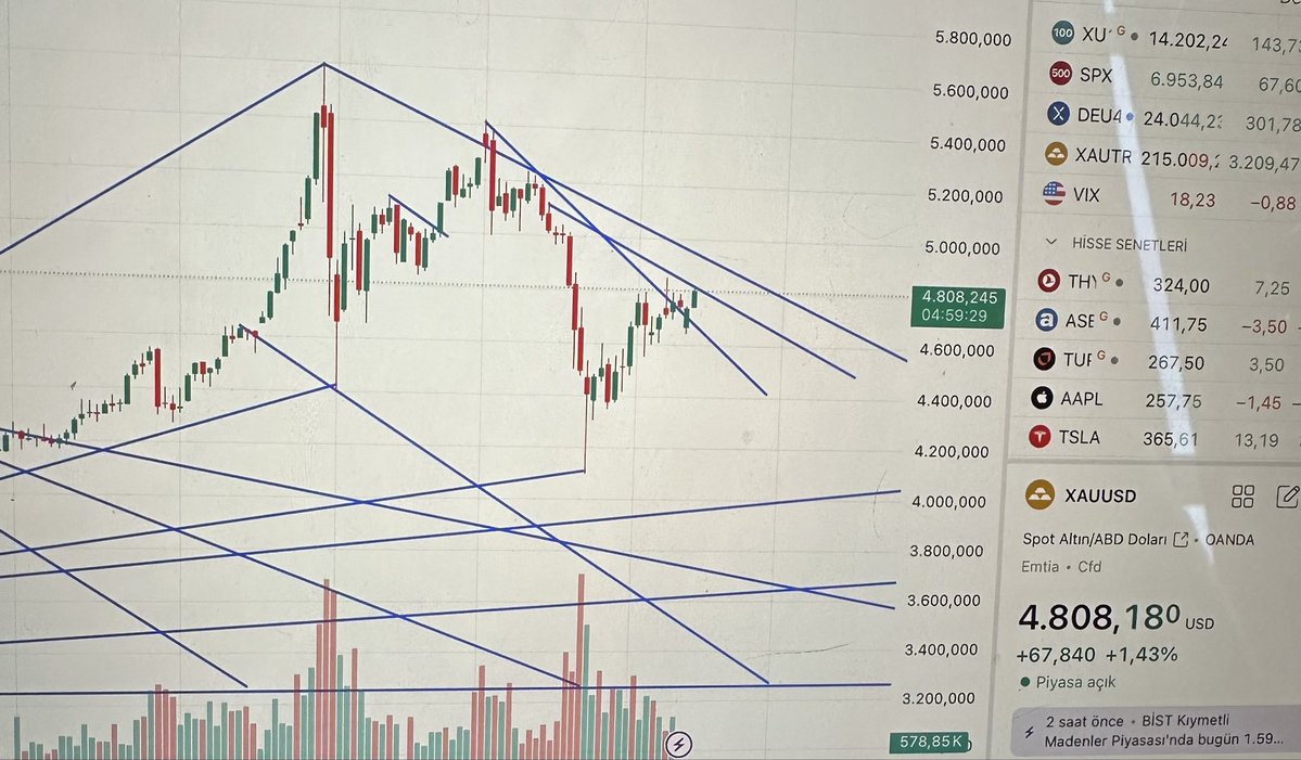 Ahmet YARIM tweet media