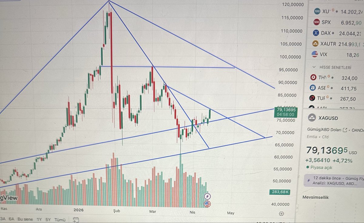 Ahmet YARIM tweet media