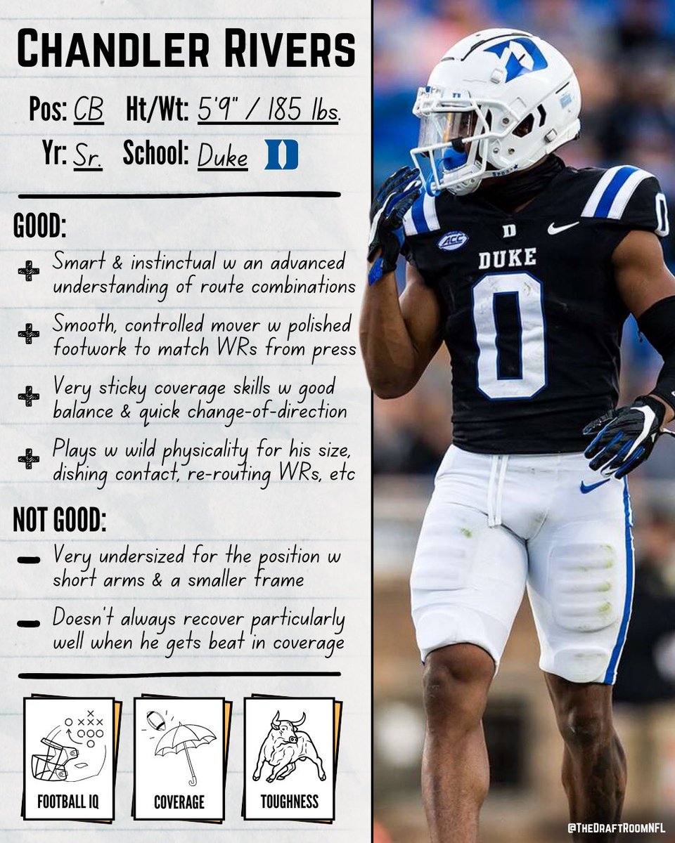 TheDraftRoomNFL's tweet photo. Chandler Rivers, CB, Duke 🟦

🥈 Second Team All-ACC
🥉 Third Team All American a year ago
💨 3rd-fastest combine 40 among CBs

#BlueDevils #CollegeFootball #NFLDraft https://t.co/28F642xCWW