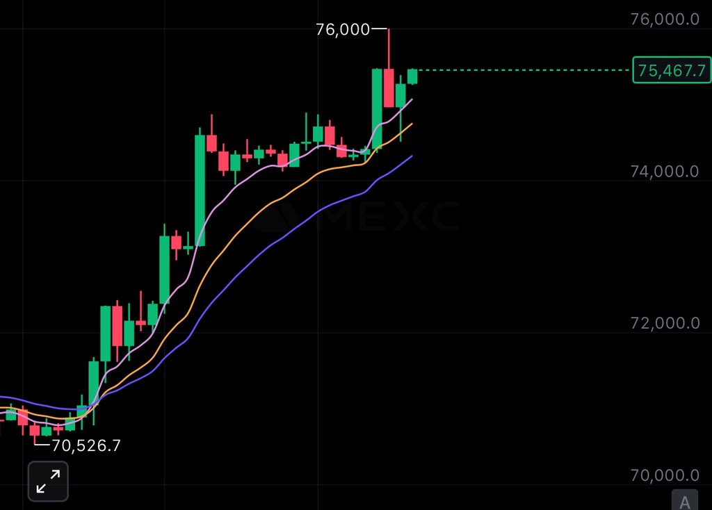 COINMASTER⚡️ tweet media