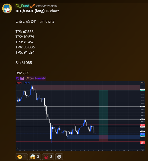 AlexOCrypt0's tweet photo. Given in the Discord..The power of 8 diffrent traders and different styles.

Winning  2300%

Go check out my dude https://t.co/CXTrdttDF5 https://t.co/oi0WqZGlDb