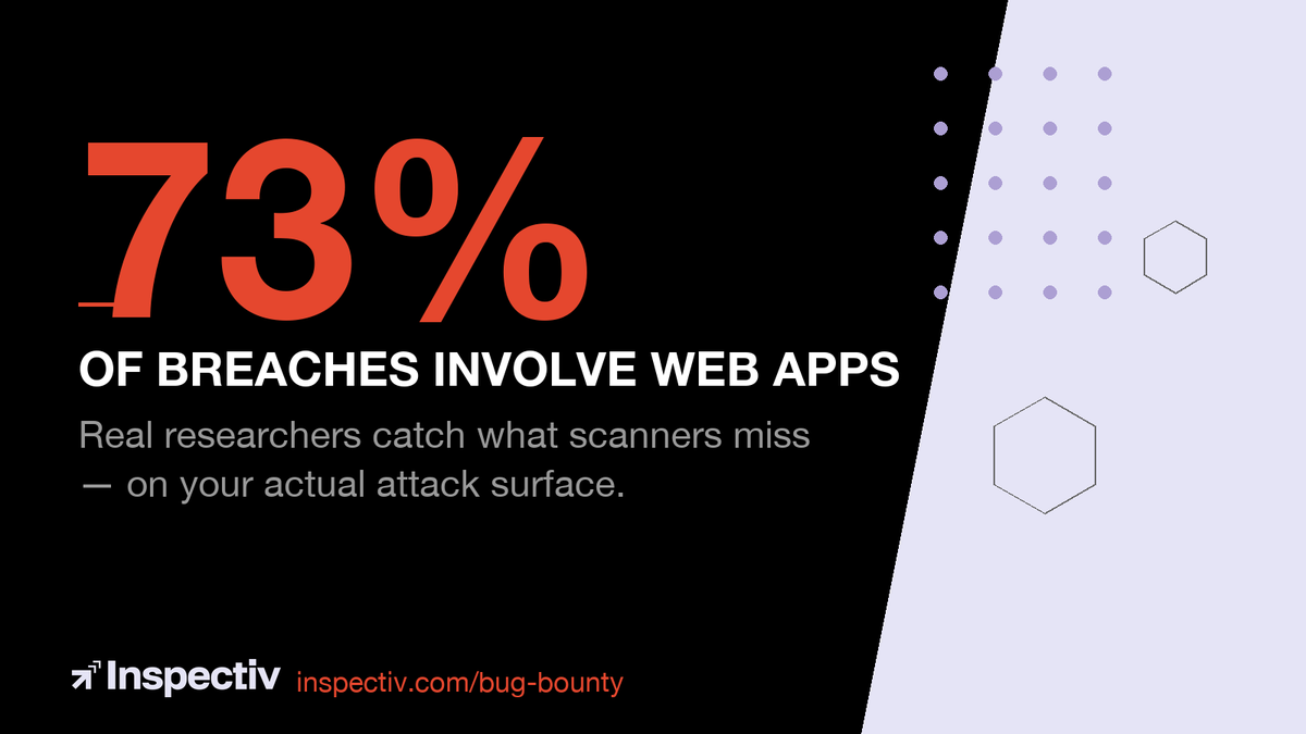 inspectiv's tweet photo. 73% of breaches go through a web app.

Scanners catch the known stuff. Researchers find the rest — the chained logic flaws, the weird edge cases your scanner never considered.

That gap costs $3.3M on average.

https://t.co/EoyO5R05Pl https://t.co/J5hjM5dn5K