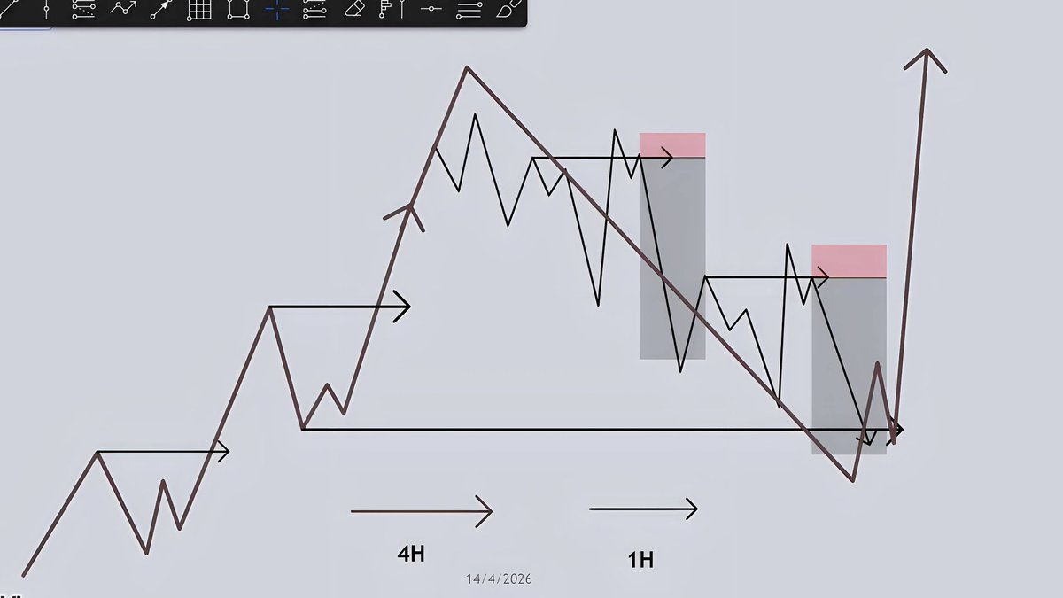 KHILOME01's tweet photo. From ₦200,000 to ₦4 Million+: A Practical, Step-by-Step Growth Strategy Using QML + Reclamation

Things I note when trading QML:

1. Always mark your directional bias from the 4H timeframe.

2. Your 1H timeframe is always your entries and confirmation timeframe.

3. Always keep note of the most recent key level for extra confirmation.

4. Manage risk. If you can afford the risk, go for it. 🫣

Engage I might run a mini giveaway 

Peace ✌🏾