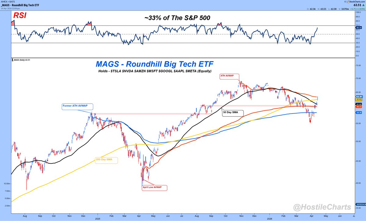 Larry Thompson, CMT CPA tweet media