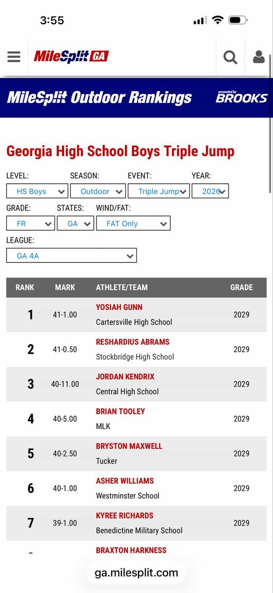 Reshardius2029's tweet photo. currently ranked #2 in GA for boys triple jump https://t.co/YN0d3RkHKE
