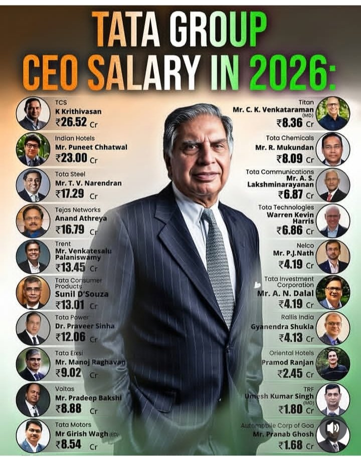 Rohit Verma 📊 (@rohitverma8573) on Twitter photo 