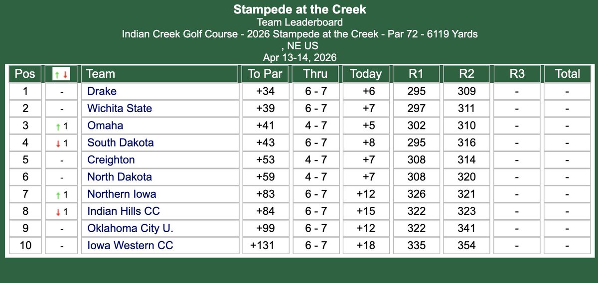Omaha Women's Golf tweet media