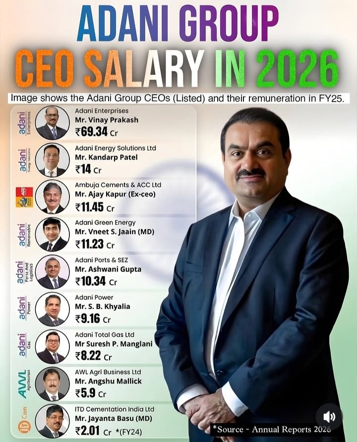 Rohit Verma 📊 (@rohitverma8573) on Twitter photo 