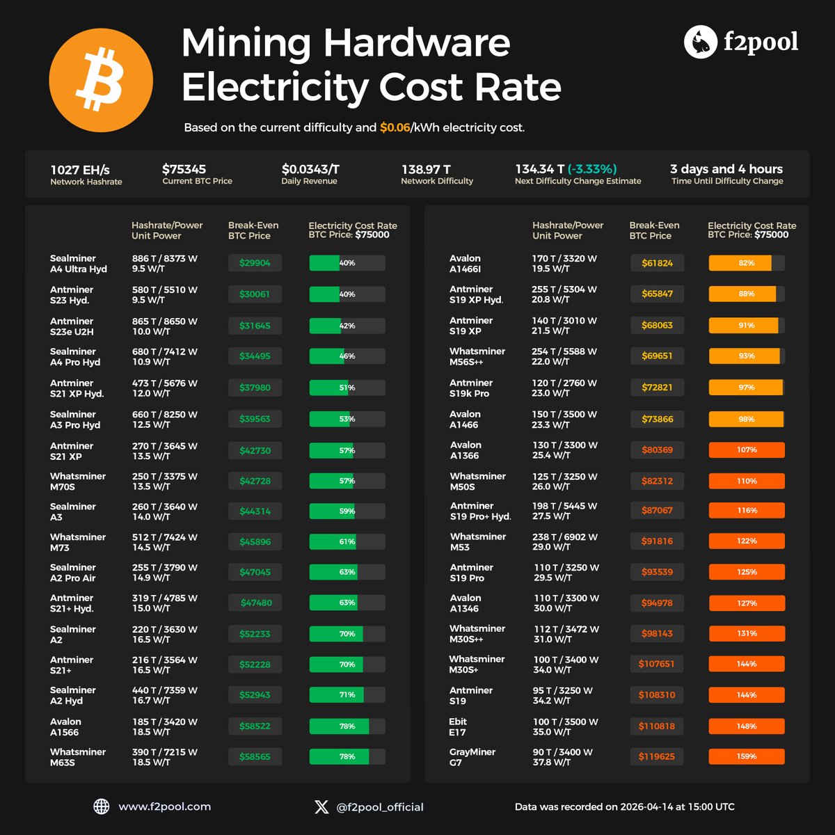 f2pool 🐟 tweet media