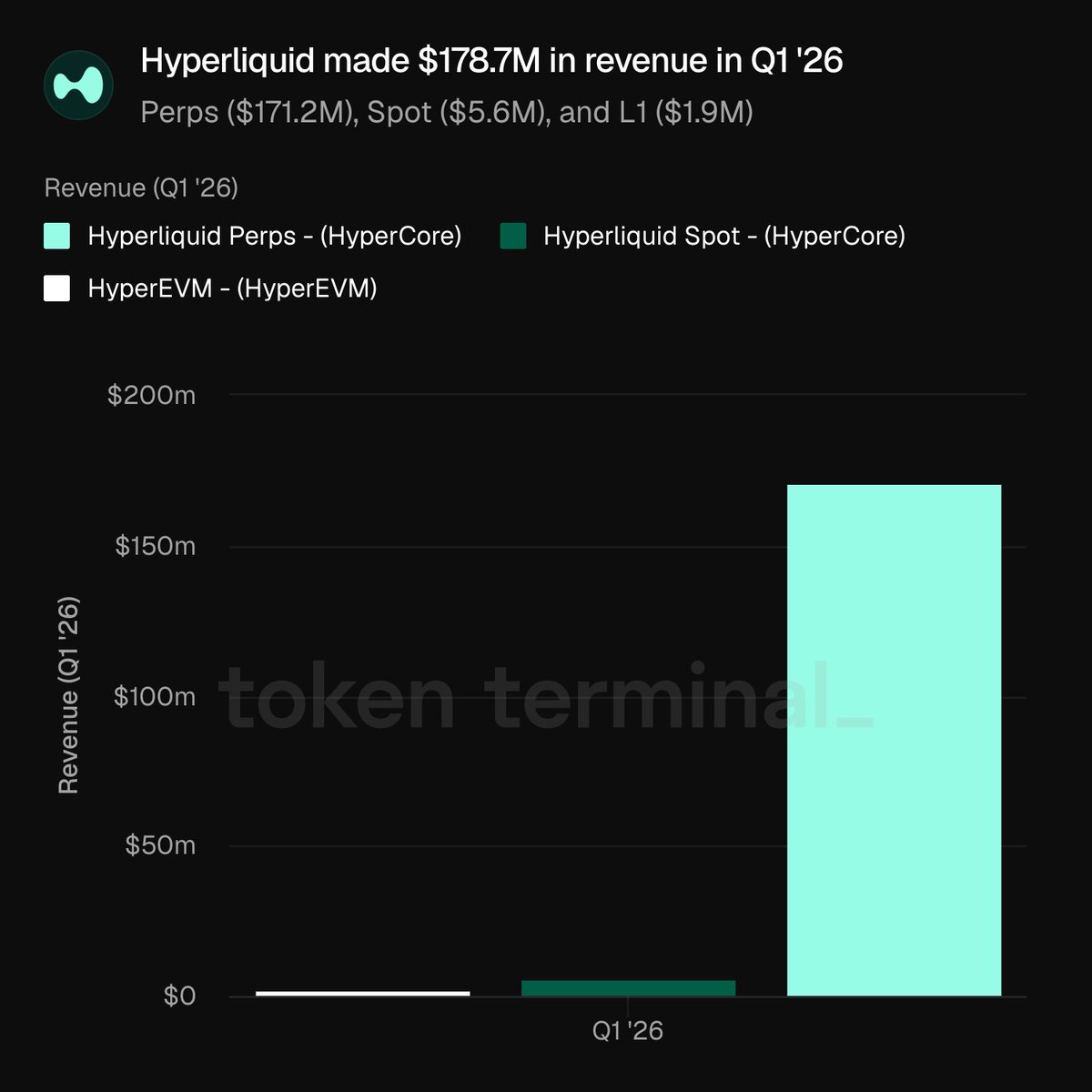 Token Terminal 📊 tweet media