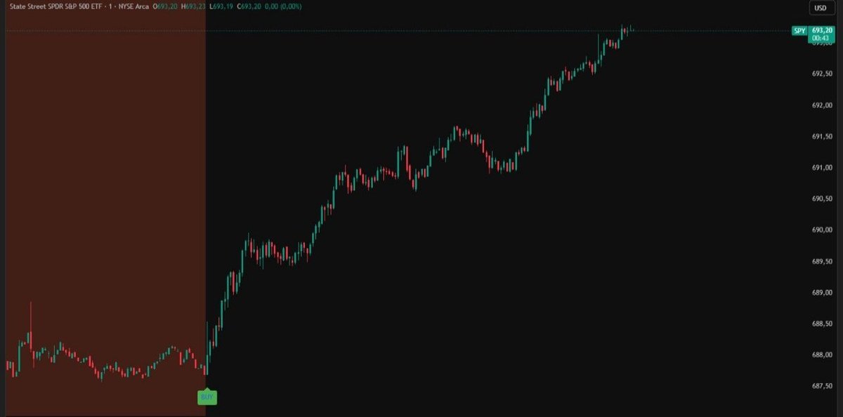 cryptocielos's tweet photo. "It looks so easy" — but only those who understand the game and never stop learning actually succeed. Wisdom doesn't come on its own.
GOD 🤍📈 https://t.co/Y4Aya8ojAJ