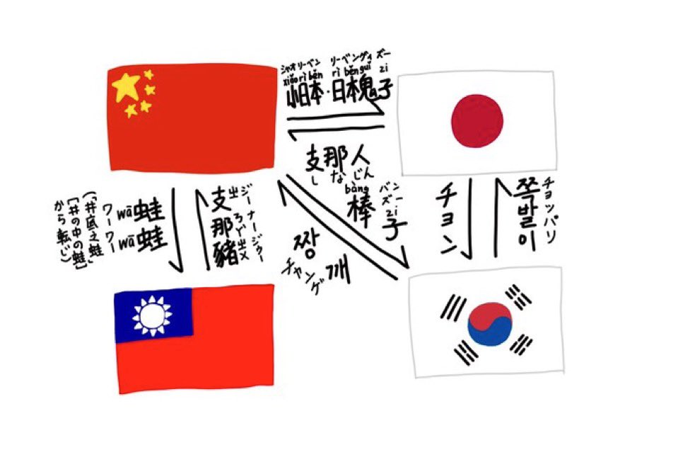 ツユナギ【立派な重慶市民（自称）】 tweet media