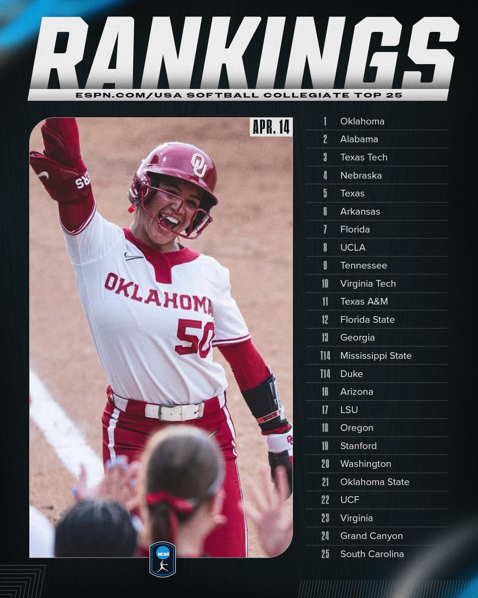 NCAA Softball tweet media