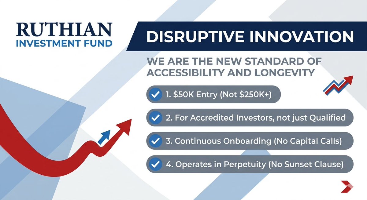 RuthianFund's tweet image. While "Uber companies" slept, Ruthian moved in. We’re redefining Disruptive Innovation with a unique niche: $50K entry, constant onboarding, and no sunset dates. No calls, just growth. We’re scaling because we’re different. Investors who get it, get in. 📈  #Investing #Disruptors