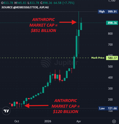 The Kobeissi Letter tweet media