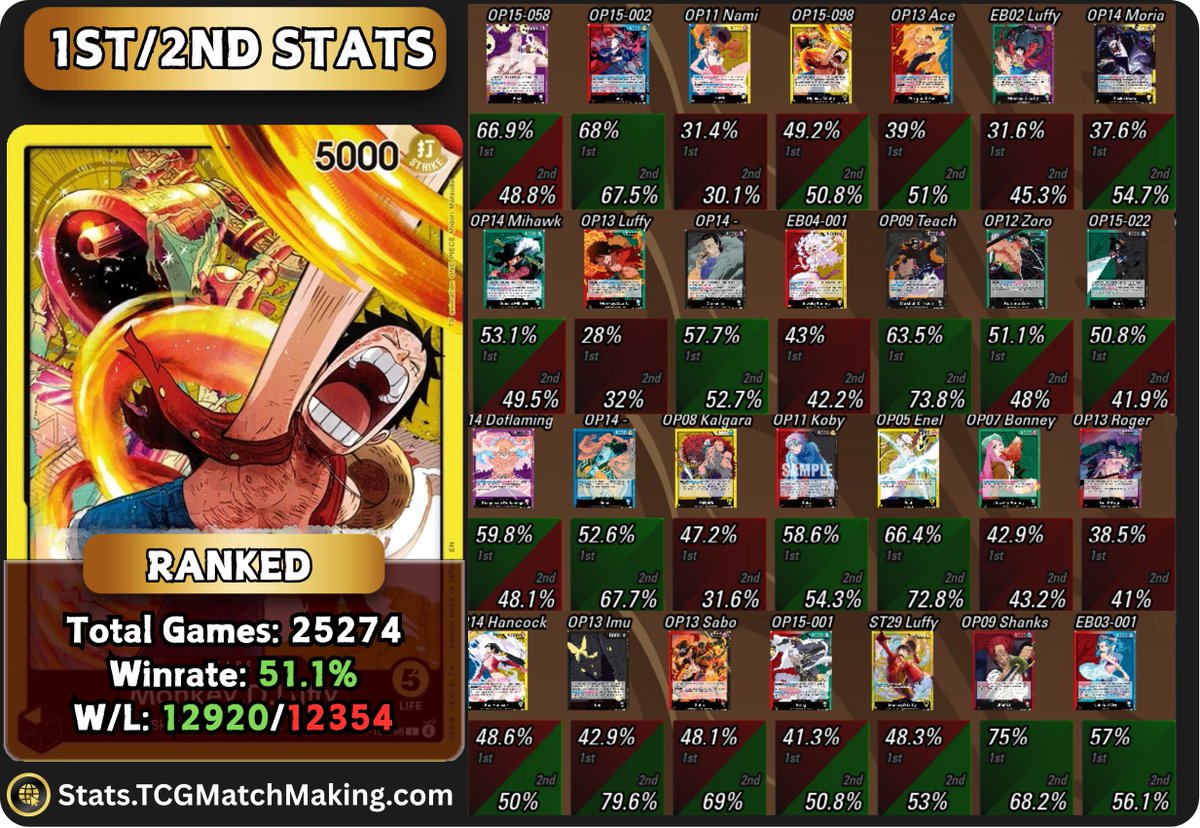 TCG Match Making tweet media