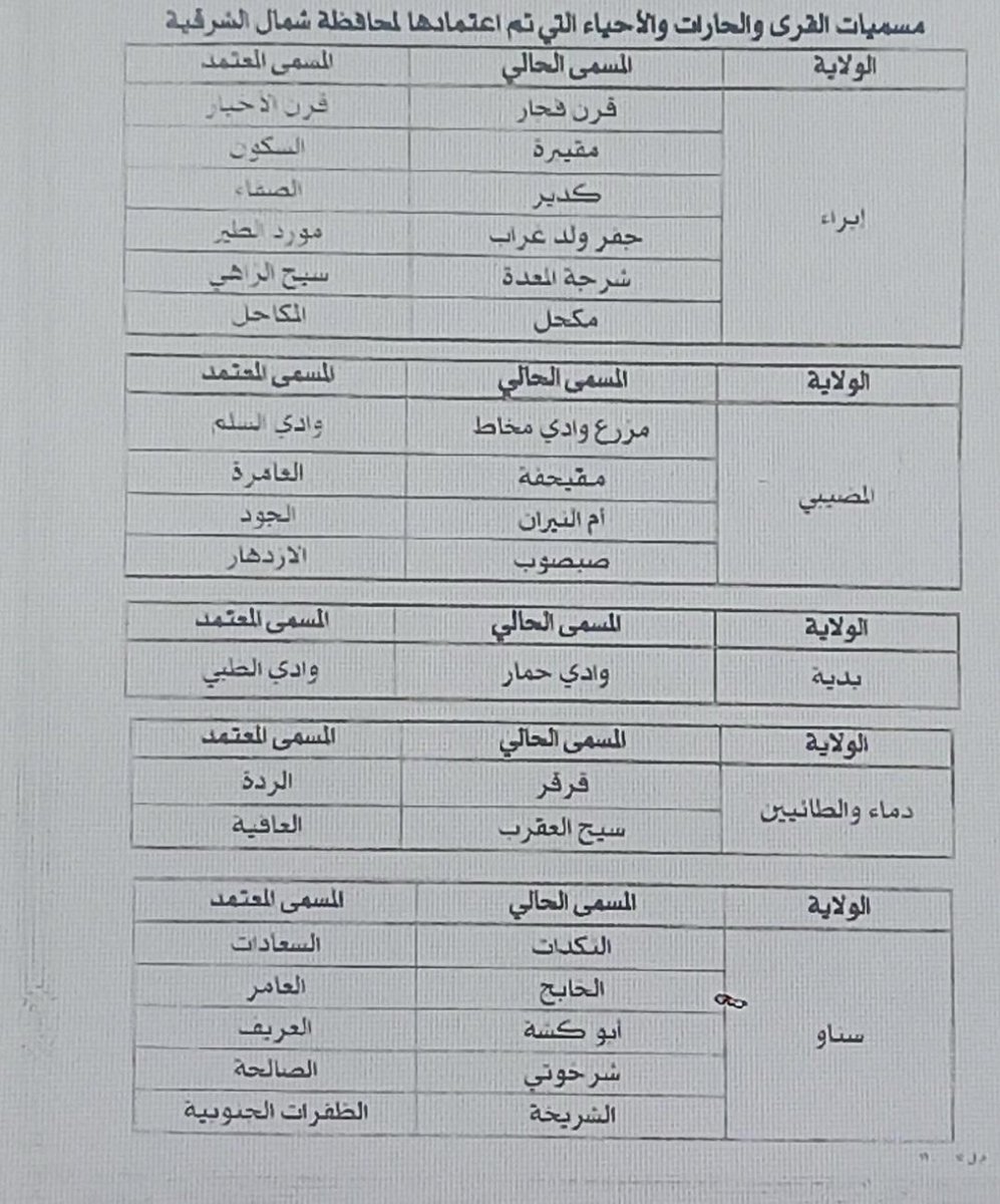 خالد آل خليفين OMAN.PVC tweet media