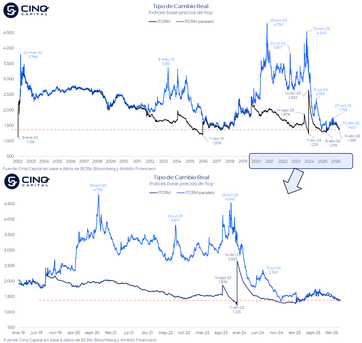 Bruno Panighel tweet media