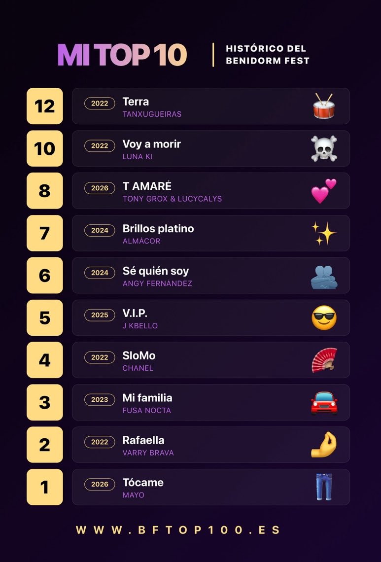 El último punto podrían ser muchos pero bueno aqui está mi top #BFTop100