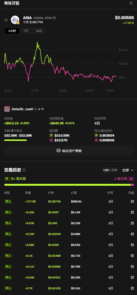Insider | 链上情报🕵️ tweet media
