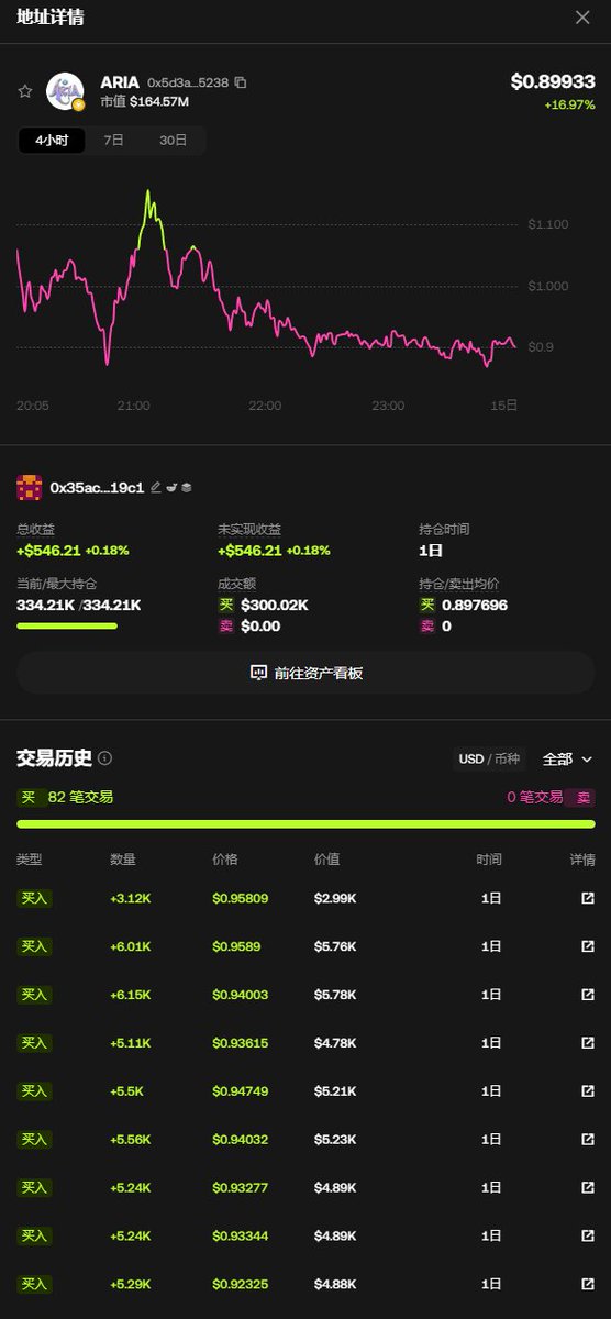 Insider | 链上情报🕵️ tweet media