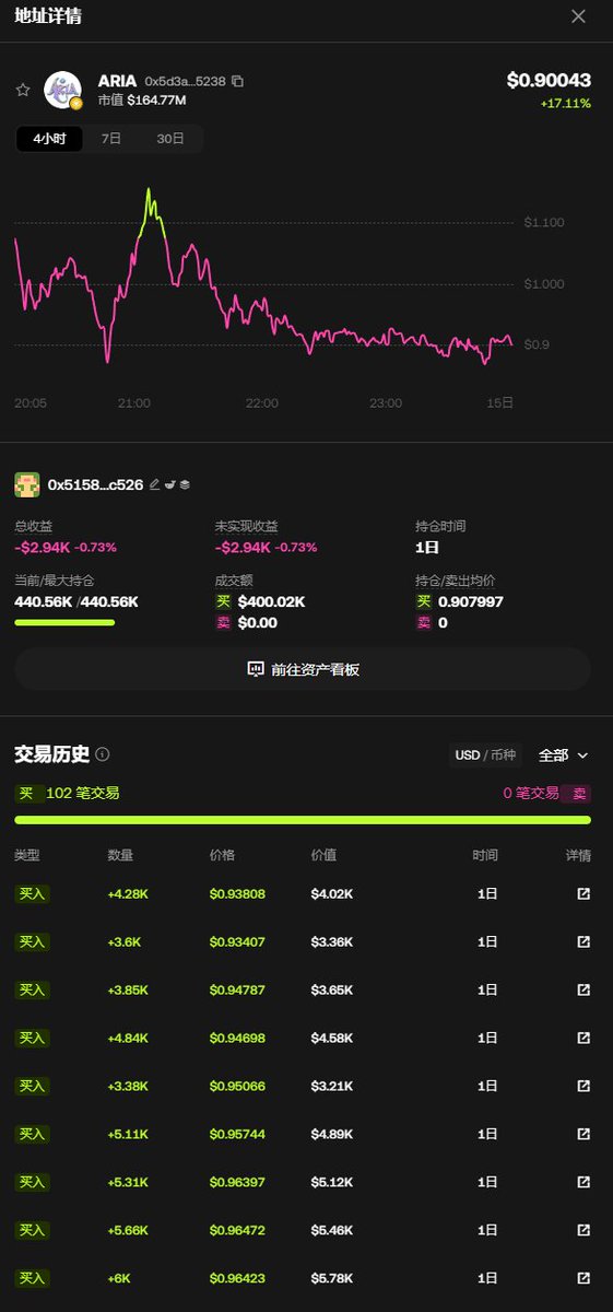 Insider | 链上情报🕵️ tweet media