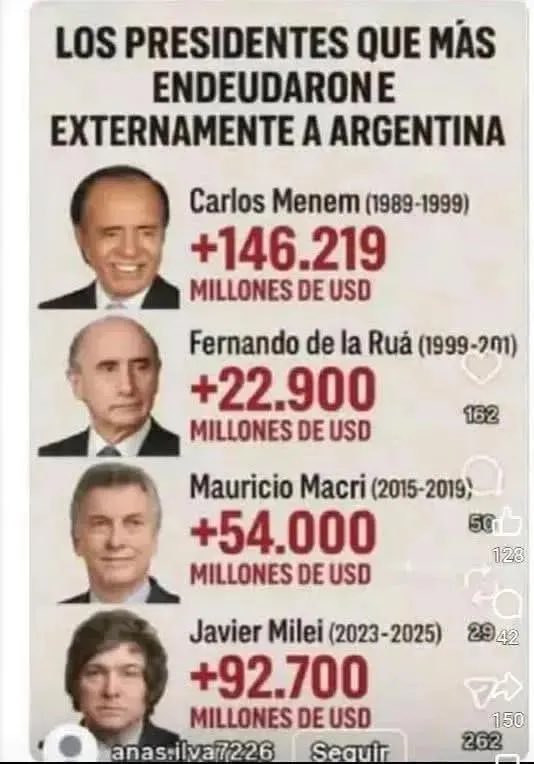 Los liberales son todos iguales, se endeudan y se lo Roban!!..