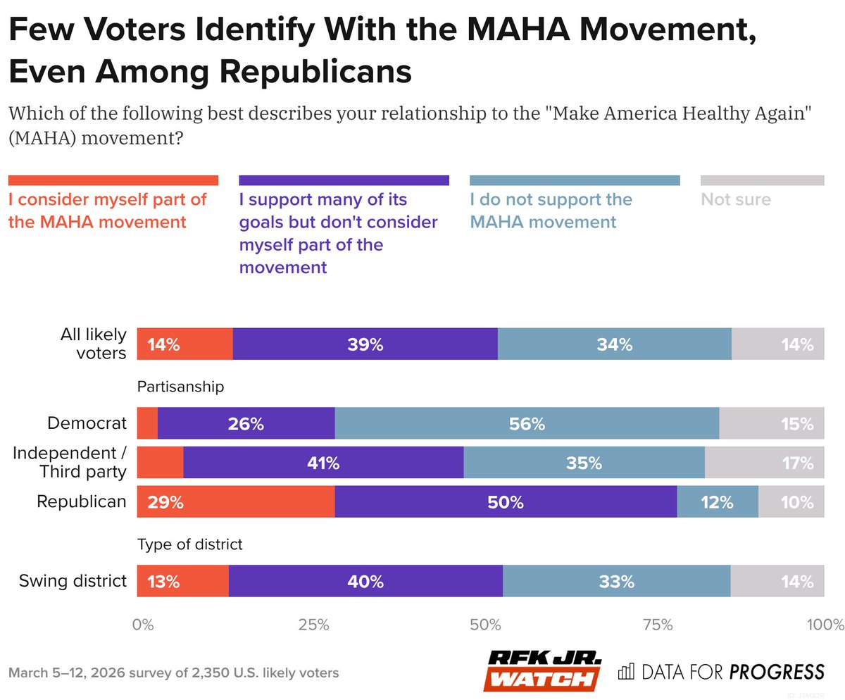 Data for Progress tweet media