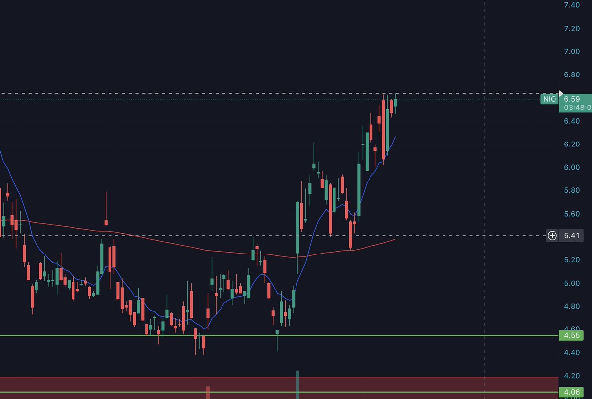 Short the vix tweet media