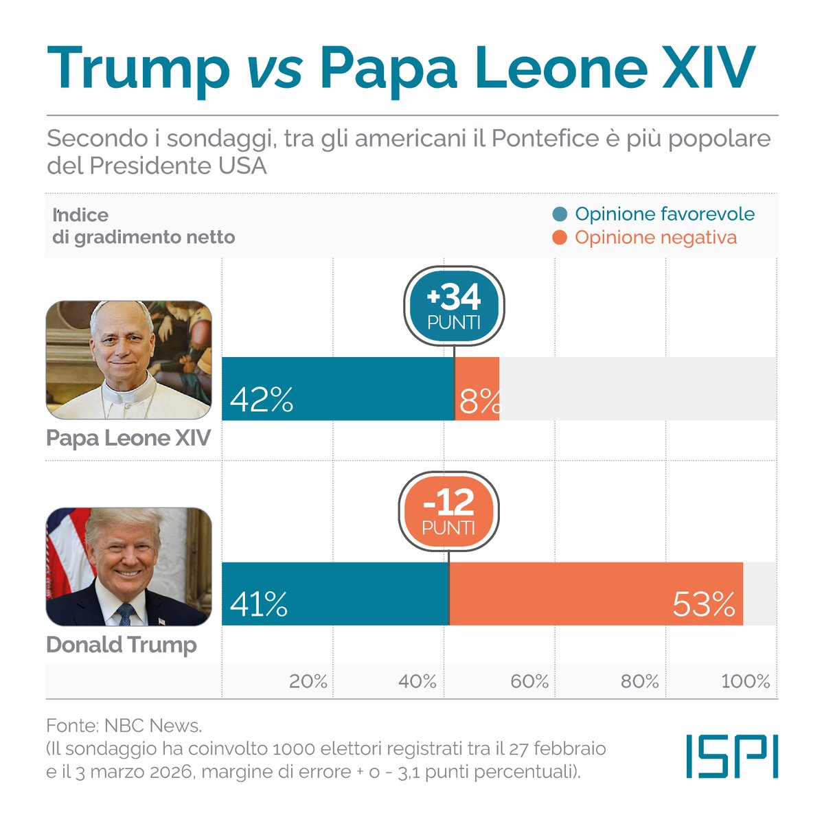 ISPI tweet media