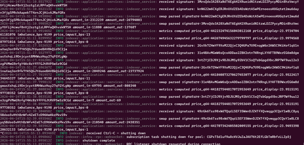 AWSD_JV's tweet photo. Dev log #1 — Yog-Sothoth
Built the four core PostgreSQL repositories  with no ORM — functional and maintainable. Centralized type conversion and error handling in repository_utils.rs. Proper shutdown via CancellationToken, JSON logging, and DB persistence.
#Rust #buildinpublic https://t.co/LPGt7ub80U