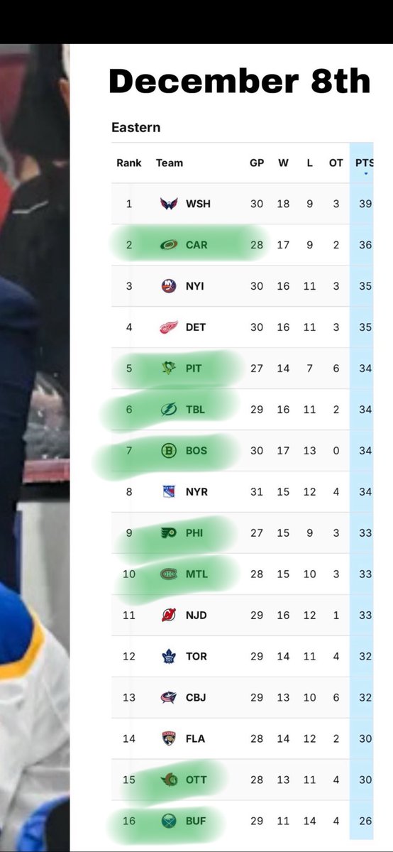 y - Northern Sabres Boy tweet media